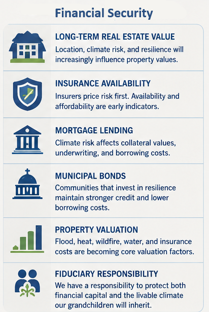 Financial Security and Personal Finance